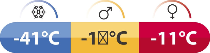 Robens Icefall IV Sleeping Bag Temperature