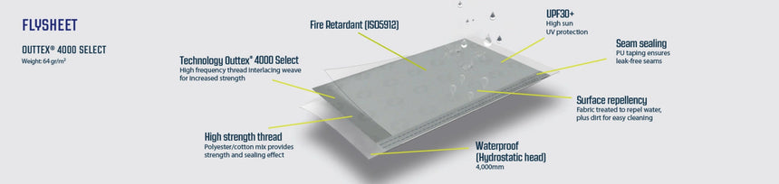 Outwell Wolfburg 380 Air Drive Away Awning 2025