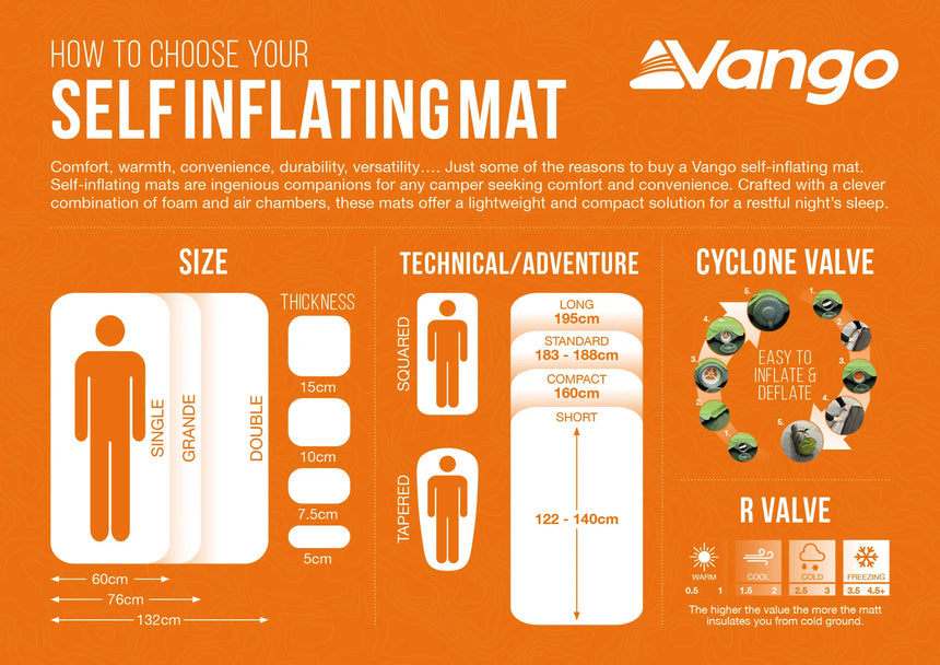 Vango Comfort 7.5cm Double Self Inflating Mat