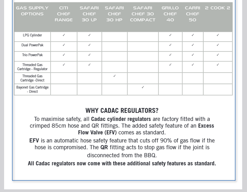 Cadac Regulator Chart