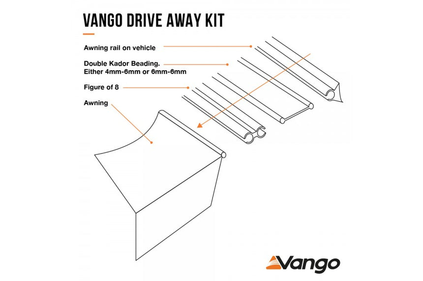 Vango Driveaway Kit for 6mm & 6mm Rails 4m Set