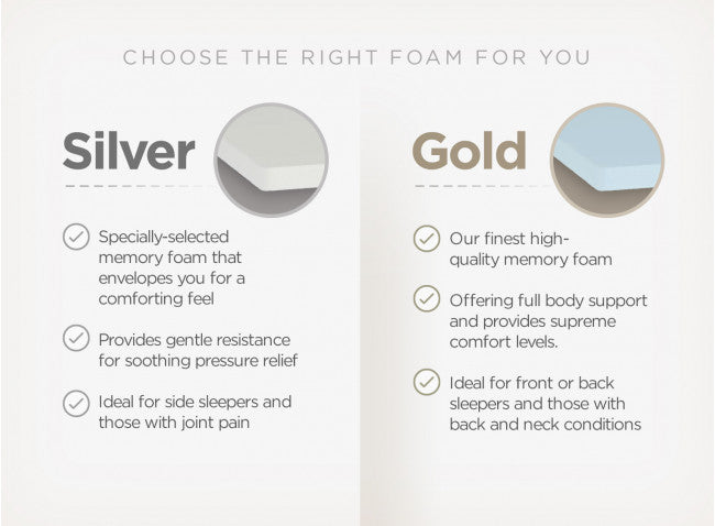 Duvalay VW 190 x 115 x 5cm CAMPERVAN Gold COMFORT TOPPER