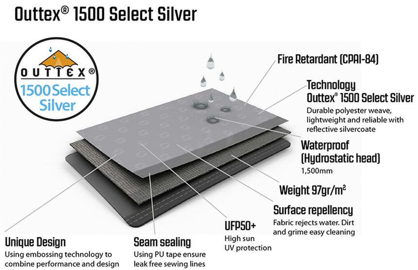 Lounge XL Side Wall Fabric