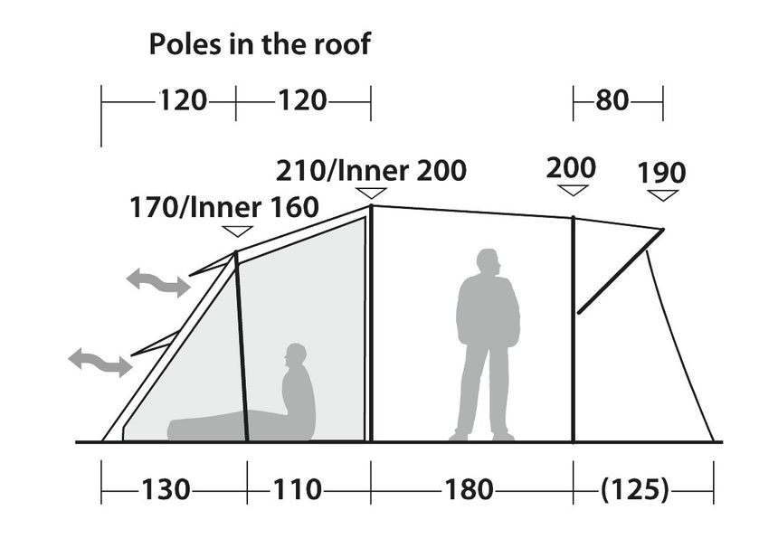 Robens Wolf Moon 5XP Tent