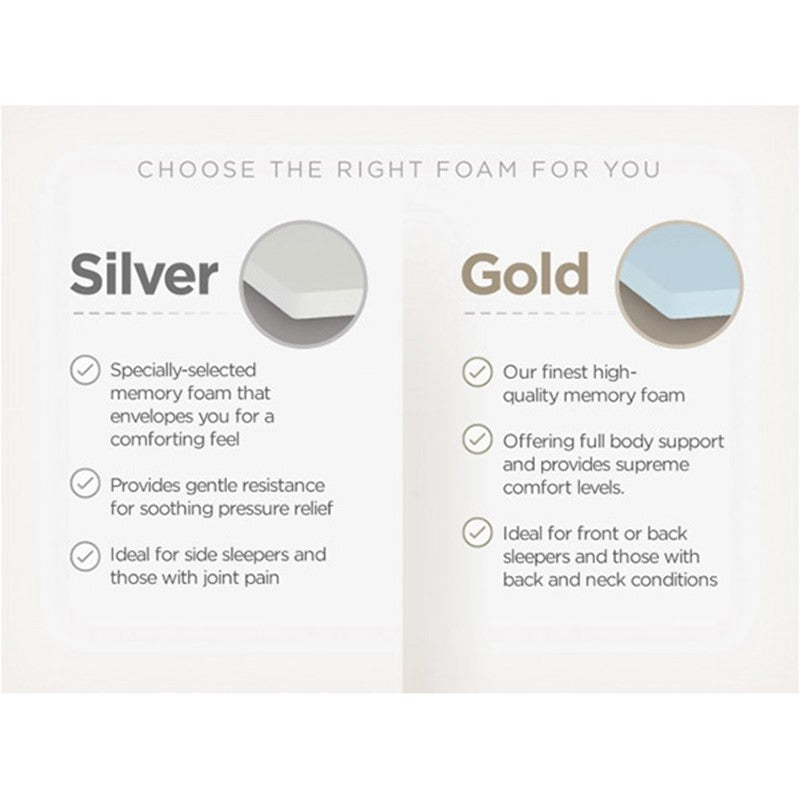 Duvalay 190x66cm Silver Foam Comfort Travel Topper