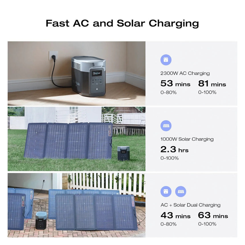 EcoFlow DELTA 2 Max Portable Power Station