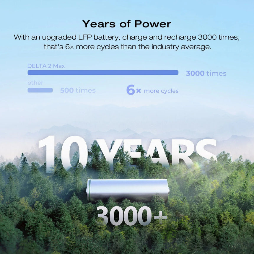 EcoFlow DELTA 2 Max Portable Power Station