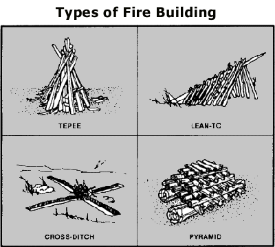 Fire building