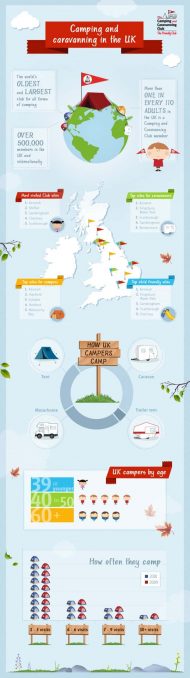 camping-and-caravanning-in-the-uk_502913fc1e226-e1370605891400