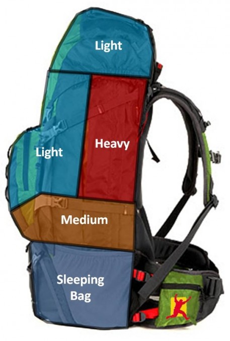 how to backpack