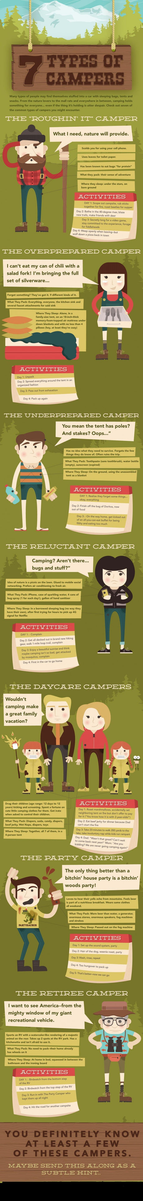 Seven Types of Campers