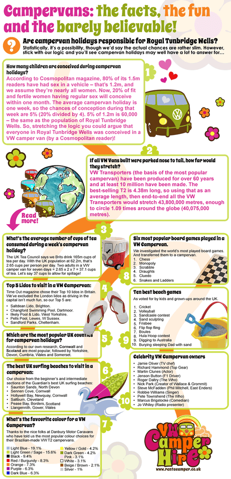 Campervans Facts