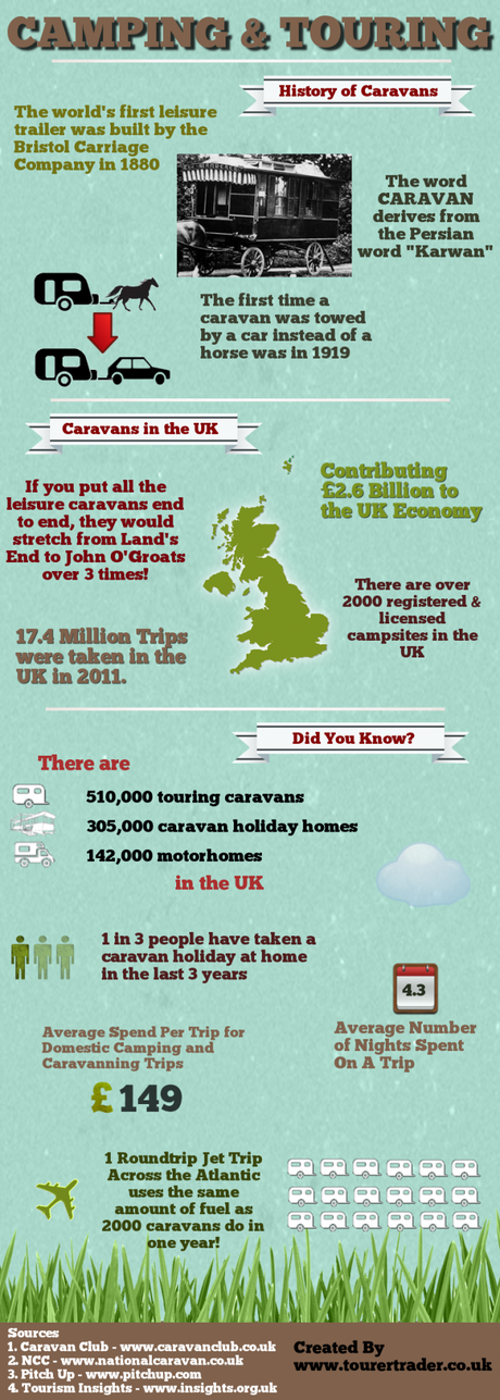 Touring and Camping