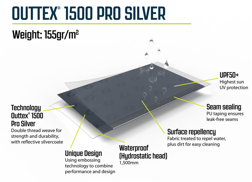 Outwell Fastlane 300 Vehicle Connector Fabric
