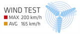 Robens Double Dreamer 4 Tent  Wind Rating