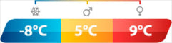 Outwell Celestial Sleeping Bag temperature