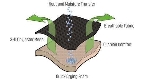 Outwell Zion Footrest Moisture Transfer