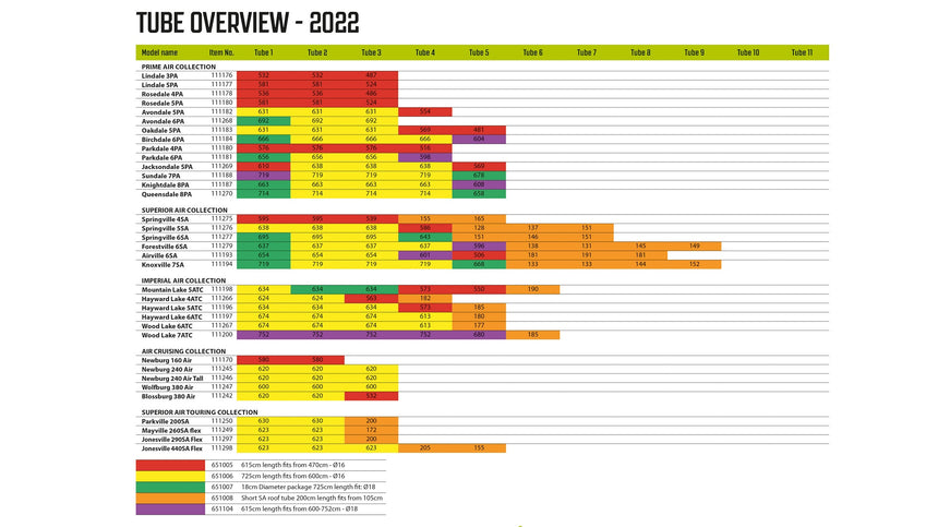 Tube Overview 2022