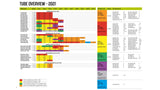 Tube Overview 2021