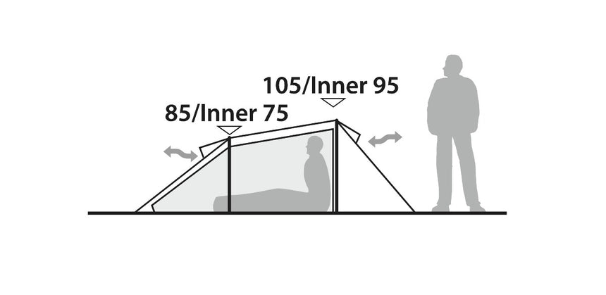 Robens Route Arch 2 Tent Dimensions