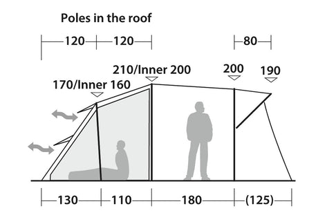 Robens Wolf Moon 5XP Tent