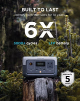EcoFlow RIVER 2 Portable Power Station