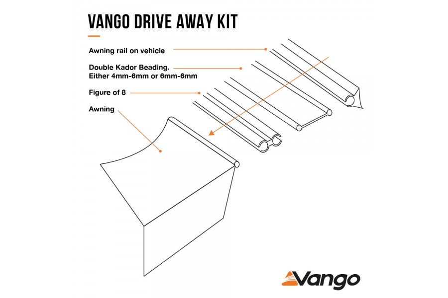 Vango Drive Away Fixing Kit for 4mm & 6mm Rails 3m Set