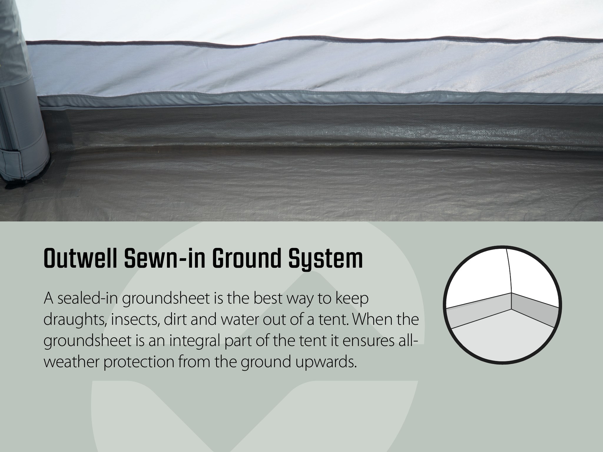 Sewn In Groundsheet